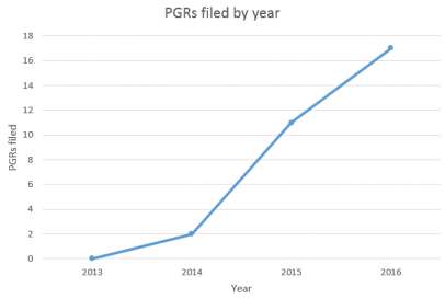 PGR graph